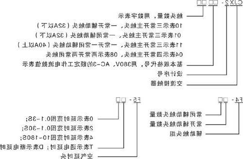 电梯接触器型号的含义是，电梯接触器字母代表？