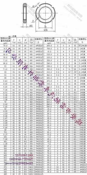 电梯用滚珠螺母规格型号，施工电梯螺栓螺母的安装要求？