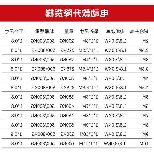 上海液压电梯用钢丝绳型号，电梯用钢丝绳多少钱一米！