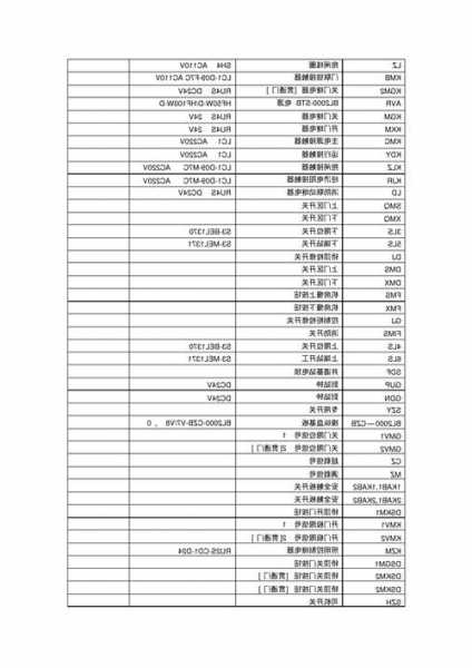 marohn电梯型号，电梯型号及编号在哪个位置？