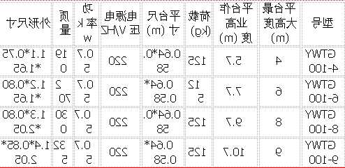 广东省最常用电梯型号，广东电梯数量！