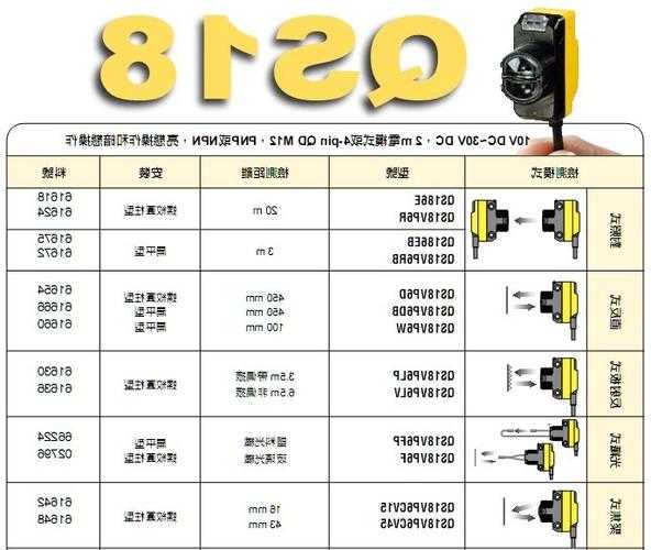 电梯光电开关规格型号表，电梯光电开关规格型号表图片？