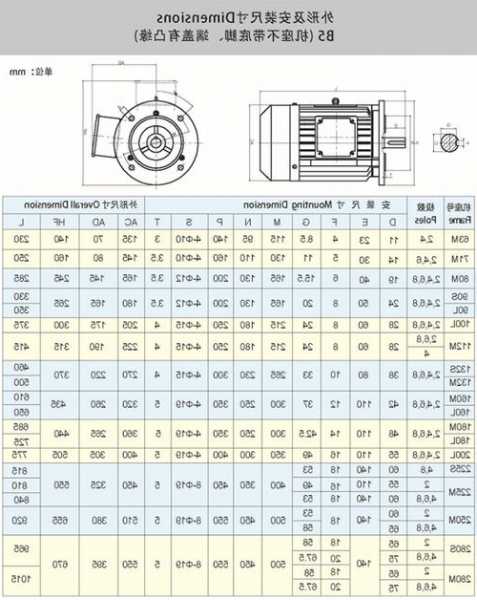 消防电梯电机型号，消防电梯电机型号规格？