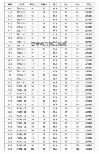 电梯牙轮型号对照表，电梯牙轮型号对照表图？