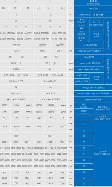 起重电梯主机型号规格，起重机和电梯区别？