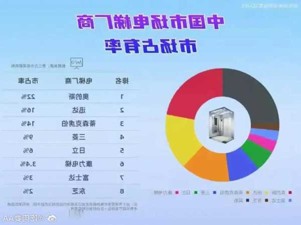 用得最久的电梯是什么型号，国产电梯寿命