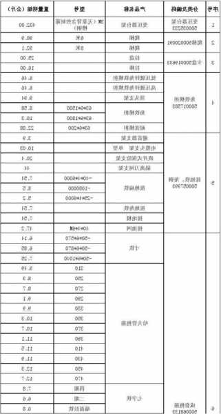 电梯配重铁块有哪几种型号？电梯配重铁多少钱一斤？