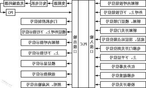 电梯监控系统规格型号表，电梯监控系统图