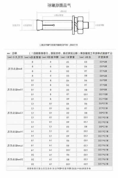 电梯井墙膨胀螺丝规格型号？电梯井墙膨胀螺丝规格型号大全？