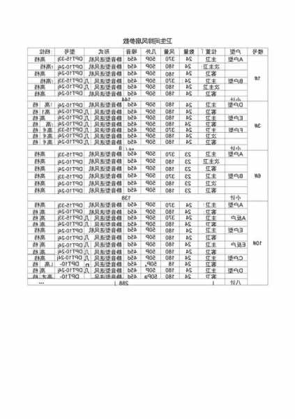 电梯排气扇型号大全，电梯排气扇型号大全图！