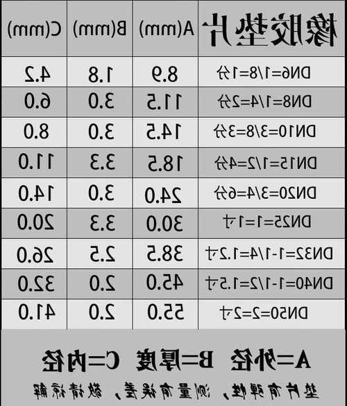 电梯圆形橡胶垫块规格型号？电梯塑料胶垫？