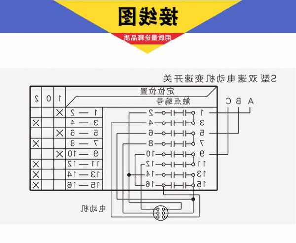 广日电梯换速开关型号含义，广日电梯换速开关型号含义图？