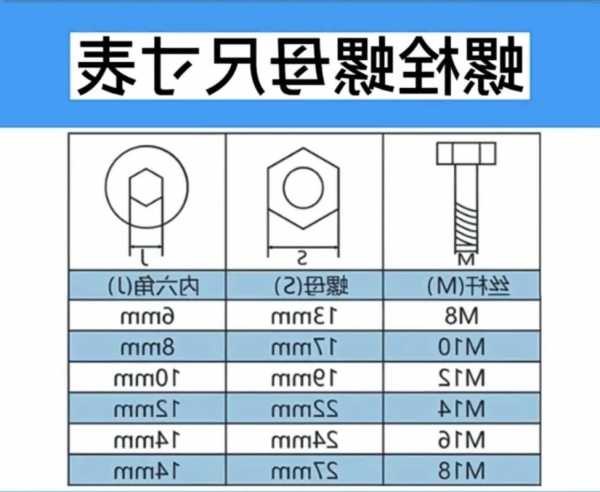 施工电梯螺丝标准型号是多少，施工电梯螺栓螺母的安装要求