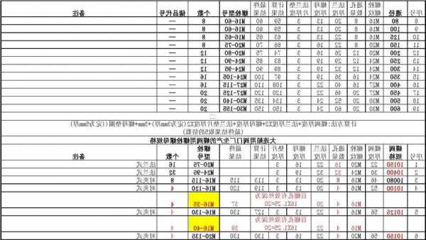 电梯螺栓螺帽规格型号表，电梯螺栓等级使用要求