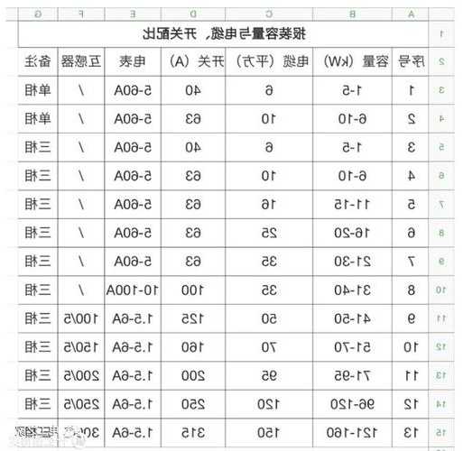 电梯电流表型号怎么看图解，电梯电流表型号怎么看图解视频？