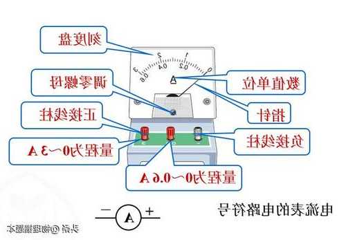 电梯电流表型号怎么看图解，电梯电流表型号怎么看图解视频？