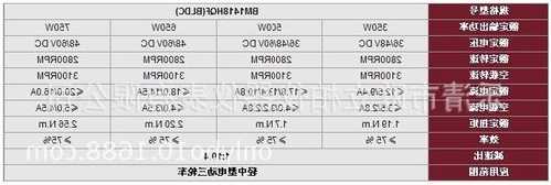 车库用电梯电机型号，车库用电梯电机型号规格！