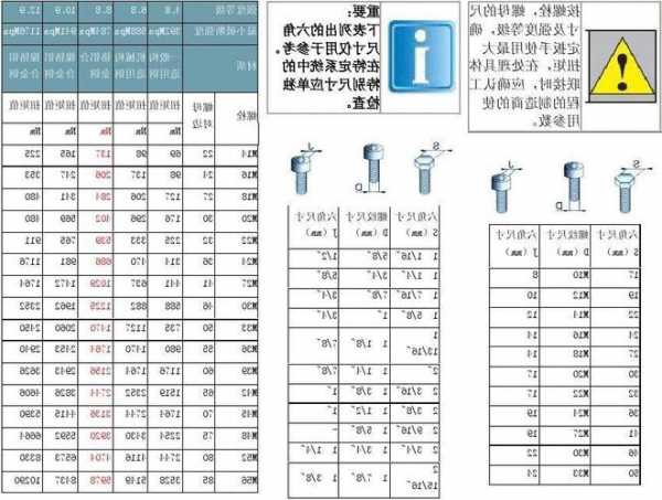 电梯桁架螺栓型号规格，电梯桁架螺栓型号规格表？