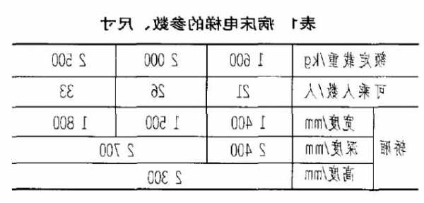 能进病床的电梯型号有哪些，病床电梯轿厢尺寸有标准吗？