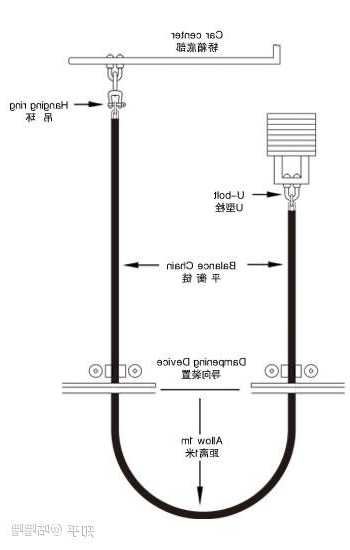 电梯补偿装置都有啥型号，电梯补偿器在哪安装？