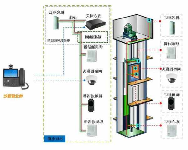 电梯外呼分几种型号图片，电梯外呼系统工作原理？