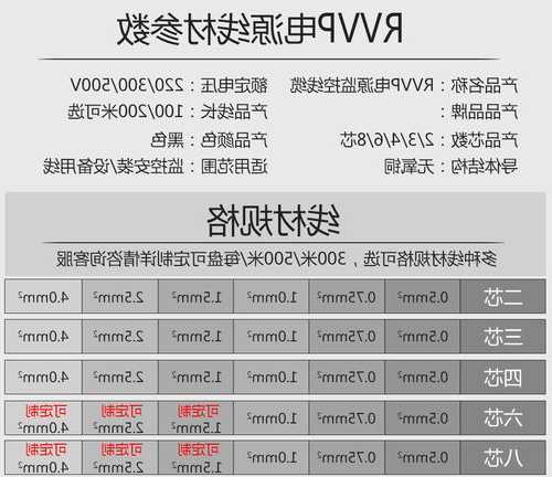 监控用电梯随行电缆型号，监控用电梯随行电缆型号怎么选！