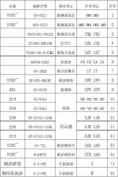 电梯配电柜芯片型号规格，电梯机柜里面元件