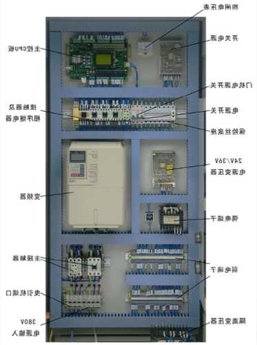 电梯配电柜芯片型号规格，电梯机柜里面元件