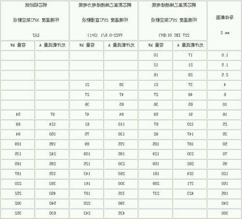 电梯30层电缆多大型号，三十层电梯用电量