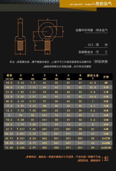 电梯吊环用螺纹钢型号？电梯吊钩螺纹钢？