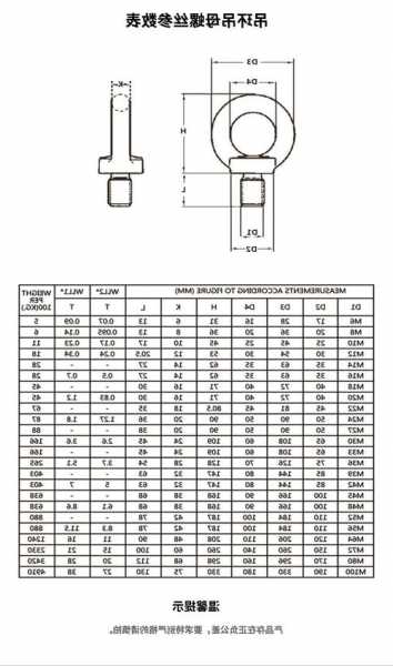 电梯吊环用螺纹钢型号？电梯吊钩螺纹钢？