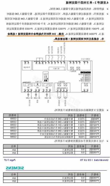 西门子电梯电源线型号规格，西门子电梯程序讲解