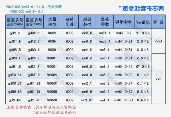 电梯电话线型号规格图片，电梯电话线型号规格图片大全？