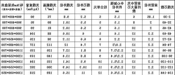 电梯光缆规格型号？电梯随行光缆？