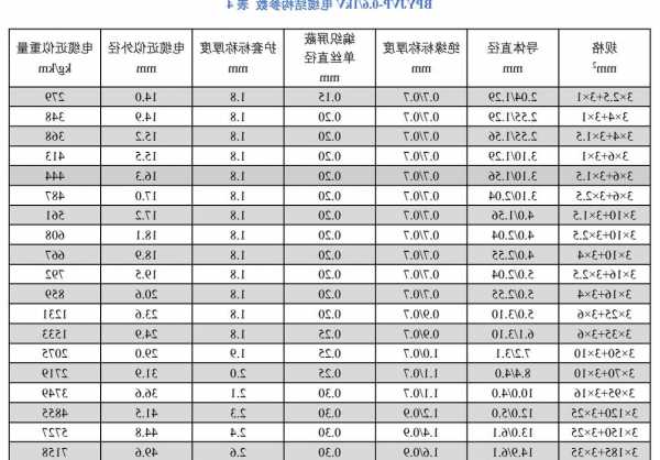 电梯用电缆是什么型号，电梯用电缆型号和价格？