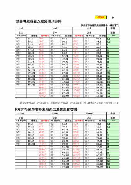 电梯用电缆是什么型号，电梯用电缆型号和价格？