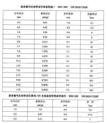 电梯用软电缆型号，电梯用软电缆型号规格表？