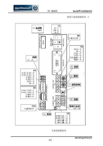 进口蒂森消防电梯型号规格，蒂森克虏伯电梯消防迫降接线图！