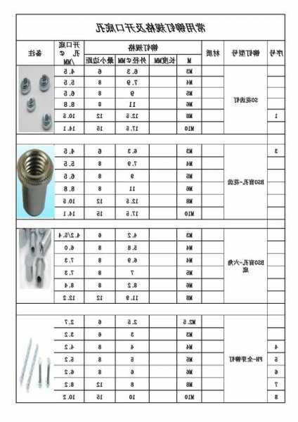 电梯门板铆钉规格型号，电梯门板铆钉规格型号是多少