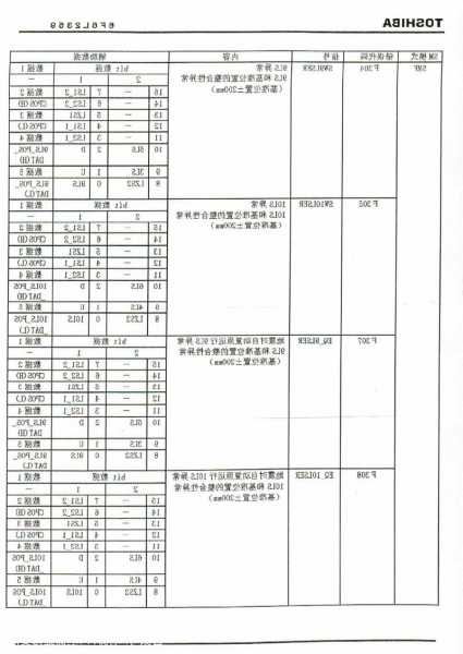 东芝CV631型号电梯故障代码？东芝cv631型号电梯故障代码大全？