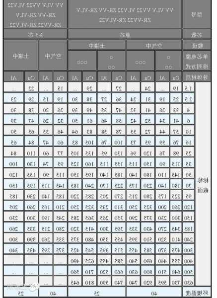 电梯高压电缆型号表，高层电梯电缆怎么安装