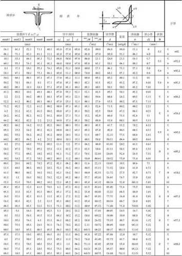 电梯用钢材型号表，电梯用钢板？