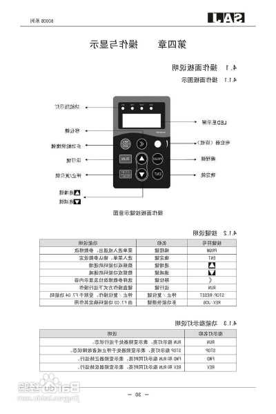 电梯变敏器型号，电梯变频器基本介绍？