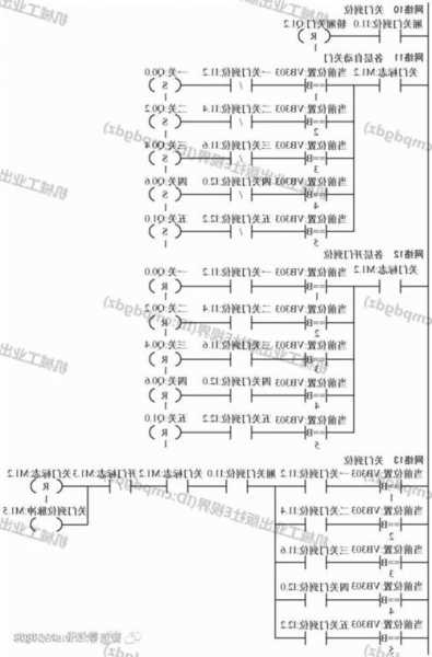 高层电梯用什么型号的plc，高层电梯配置？