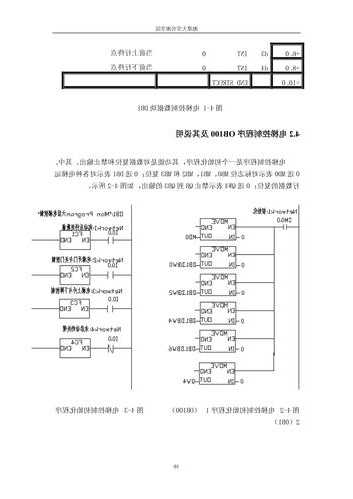 高层电梯用什么型号的plc，高层电梯配置？