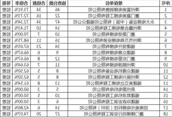 漳州电梯型号查询系统网站，漳州家用电梯？