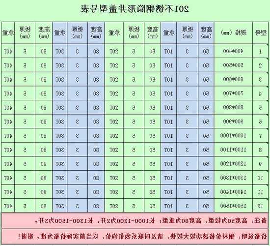 菏泽家用电梯井盖型号大全？家用电梯井道大概需要多少钱？