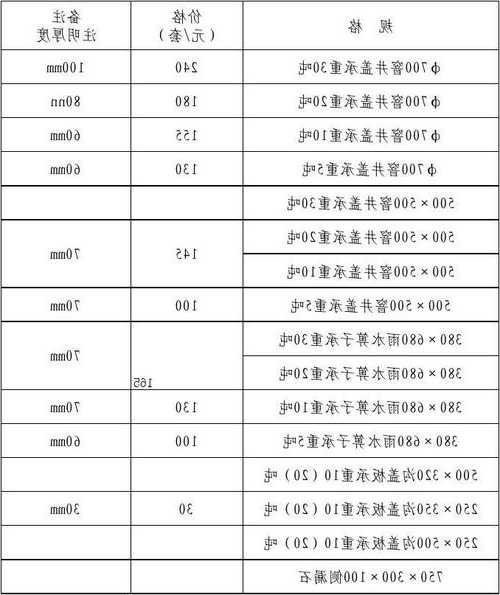 菏泽家用电梯井盖型号大全？家用电梯井道大概需要多少钱？