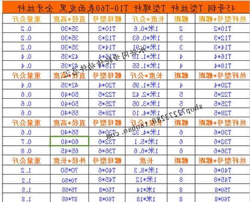 家用螺杆电梯的螺杆型号？家用螺杆电梯的螺杆型号有哪些？