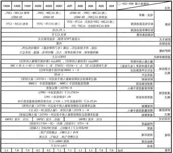 三菱电梯双电机型号说明，三菱电梯电机功率